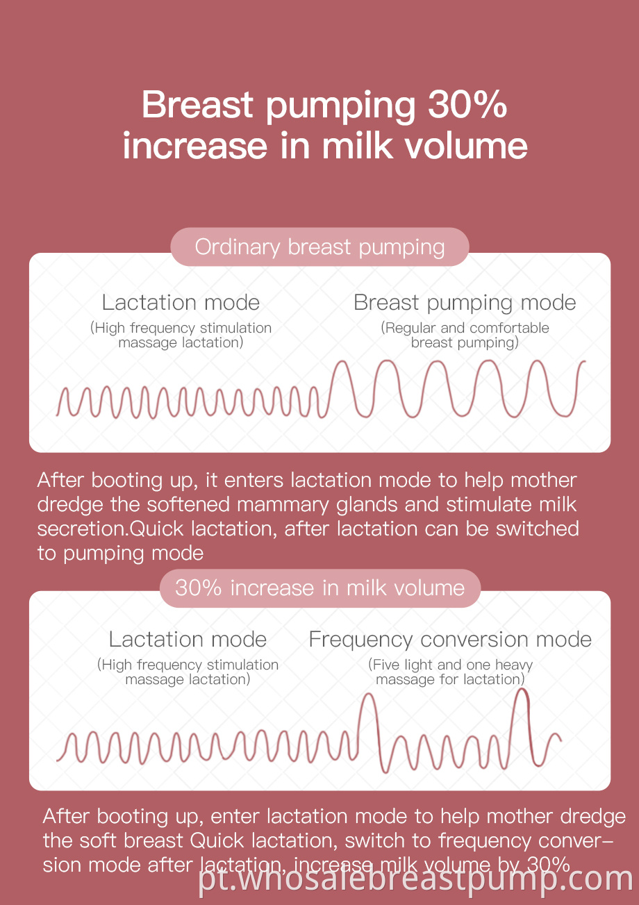 Breast Pump Machine